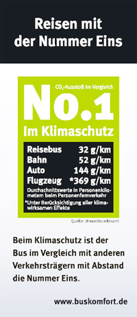 Nr. 1 im Klimaschutz